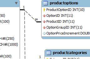 MySQL Database Schema