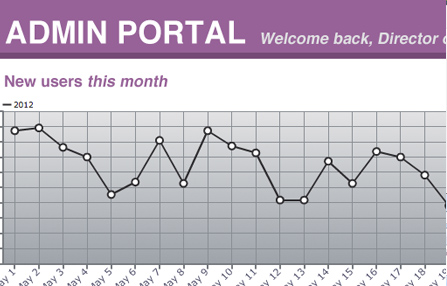 Dynamic Flash chart tool